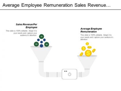 Average employee remuneration sales revenue per employee resources scarcity