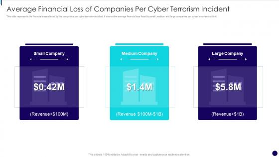 Average Financial Loss Of Companies Per Cyber Terrorism Incident