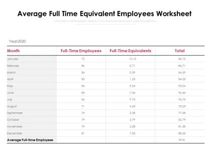 Average full time equivalent employees worksheet