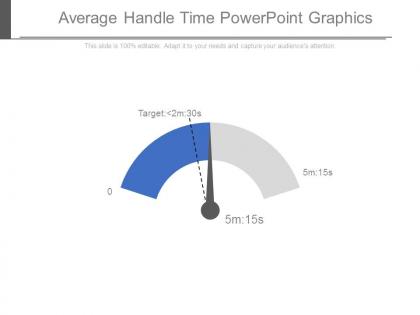 Average handle time powerpoint graphics