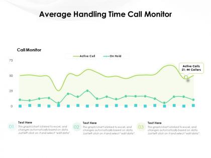 Average handling time call monitor