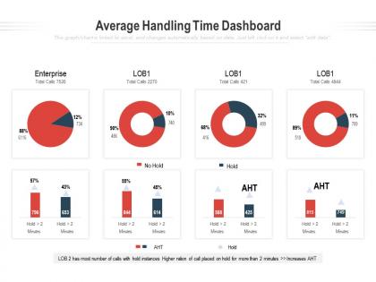 Average handling time dashboard snapshot