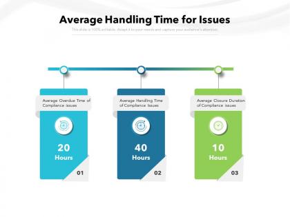 Average handling time for issues