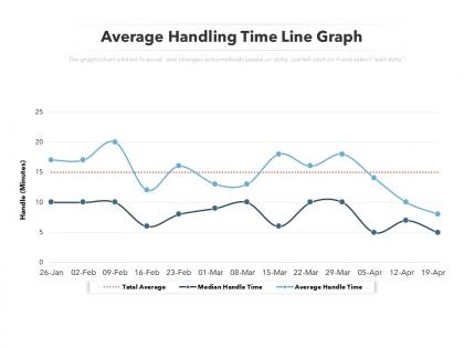 Average handling time line graph
