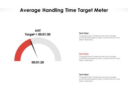 Average handling time target meter