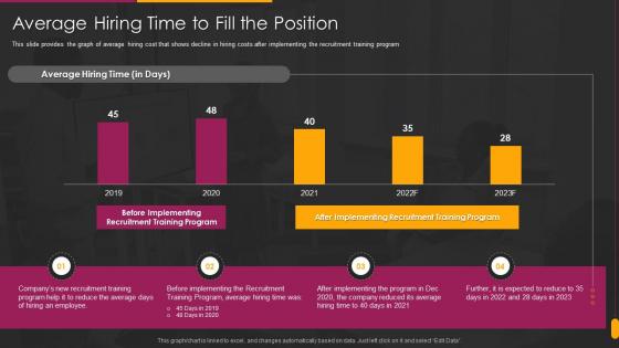 Average Hiring Time To Fill The Position Hiring Training To Enhance Skills And Working Capability