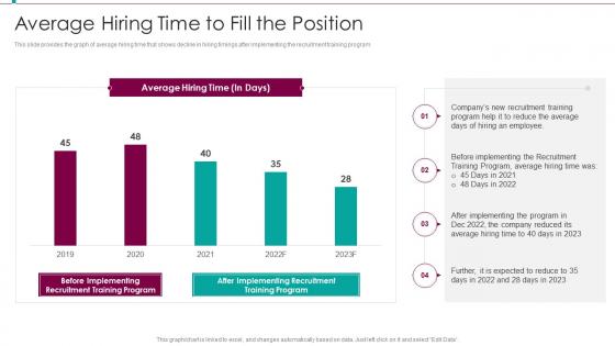 Average Hiring Time To Fill The Position Recruitment Training Plan For Employee And Managers