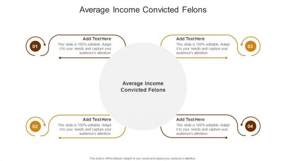 Average Income Convicted Felons In Powerpoint And Google Slides Cpb