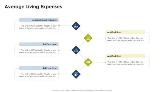 Average Living Expenses In Powerpoint And Google Slides Cpb