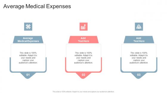 Average Medical Expenses In Powerpoint And Google Slides Cpb