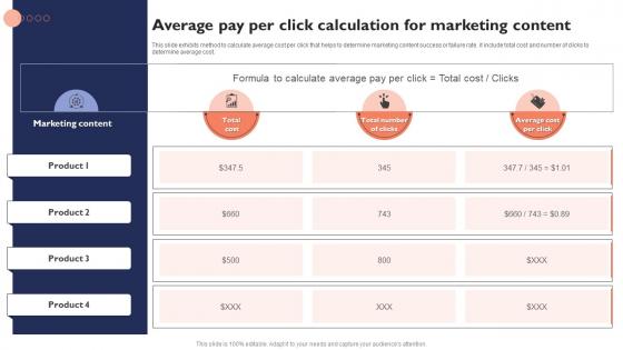 Average Pay Per Click Calculation For Marketing Content
