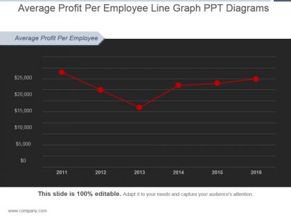 Average profit per employee line graph ppt diagrams