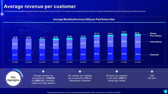 Average Revenue Per Customer Disney Plus Company Profile Ppt Styles Designs Download
