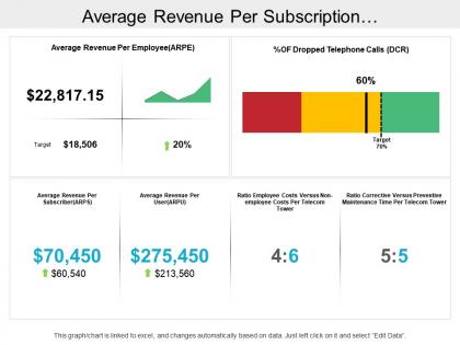 Average revenue per subscription telecommunications dashboard