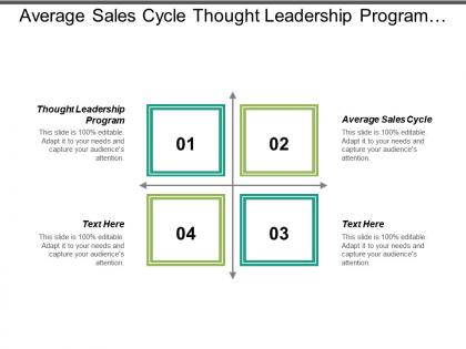 Average sales cycle thought leadership program data marketing cpb