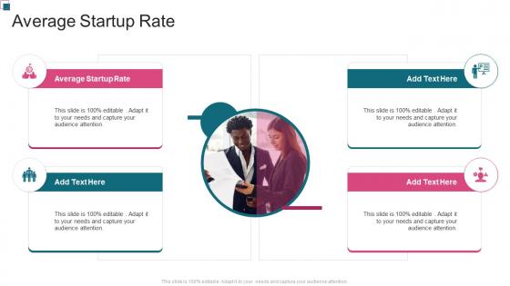 Average Startup Rate In Powerpoint And Google Slides Cpb