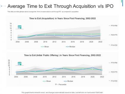 Average time to exit through acquisition vs ipo initial public offering ipo as exit option ppt outline