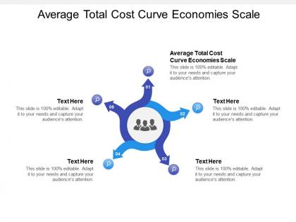 Average total cost curve economies scale ppt powerpoint presentation topics cpb