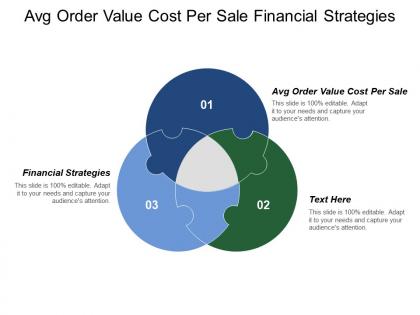 Avg order value cost per sale financial strategies