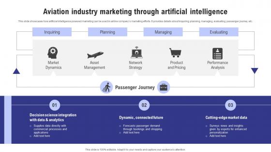 Aviation Industry Marketing Through Artificial Intelligence Ai Marketing Accross Industries AI SS