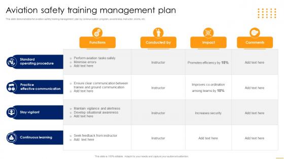 Aviation Safety Training Management Plan