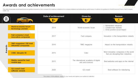 Awards And Achievements Taxi Service Company Profile CP SS V