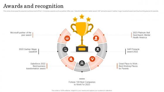 Awards And Recognition Pwc Company Profile Ppt Ideas Picture CP SS