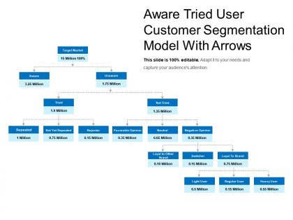 Aware tried user customer segmentation model with arrows