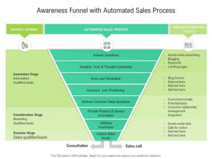 Awareness funnel with automated sales process