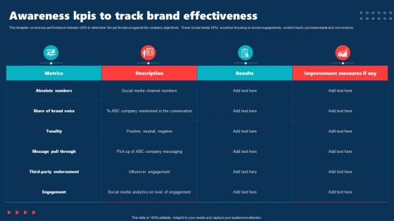 Awareness KPIs To Track Brand Effectiveness Internal Brand Rollout Plan