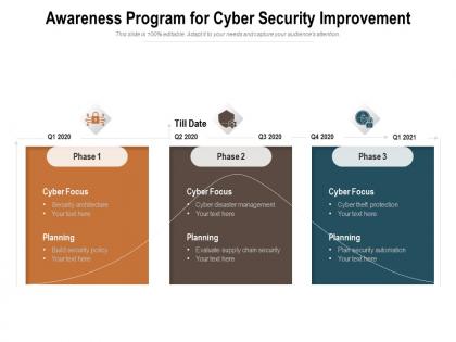 Awareness program for cyber security improvement