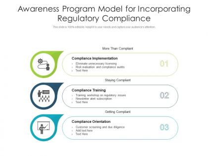 Awareness program model for incorporating regulatory compliance