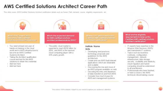 Aws certified solutions architect career path it certification collections