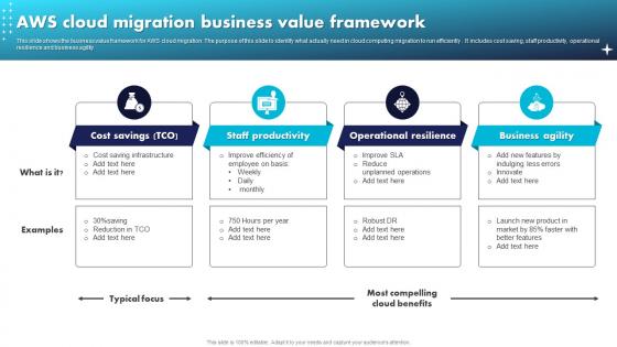AWS Cloud Migration Business Value Framework