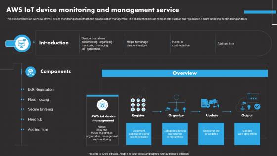 AWS IoT Device Monitoring IoT Remote Asset Monitoring And Management IoT SS