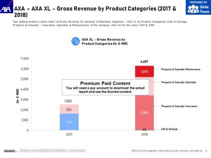 Axa axa xl gross revenue by product categories 2017-2018