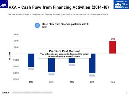 Axa cash flow from financing activities 2014-18