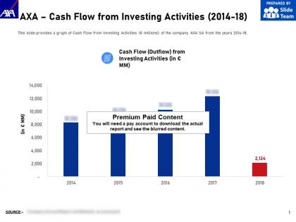 Axa cash flow from investing activities 2014-18
