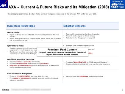 Axa current and future risks and its mitigation 2018