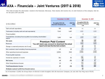 Axa financials joint ventures 2017-2018