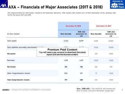 Axa financials of major associates 2017-2018