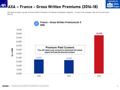 Axa france gross written premiums 2016-18