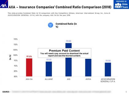 Axa insurance companies combined ratio comparison 2018