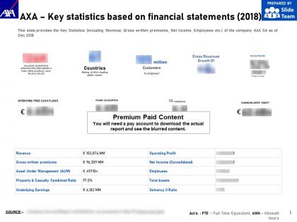 Axa key statistics based on financial statements 2018