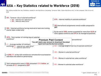Axa key statistics related to workforce 2018