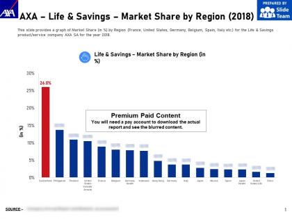 Axa life and savings market share by region 2018