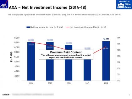 Axa net investment income 2014-18