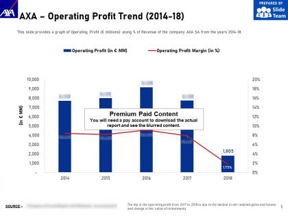 Axa operating profit trend 2014-18