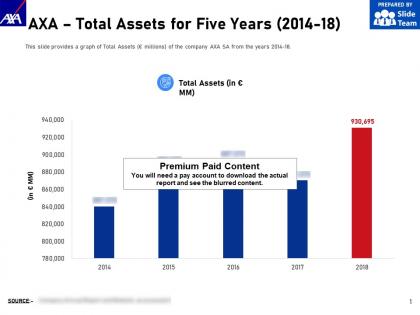 Axa total assets for five years 2014-18