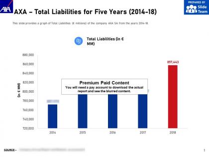 Axa total liabilities for five years 2014-18
